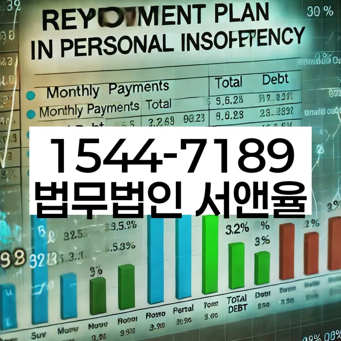 개인회생 중지명령